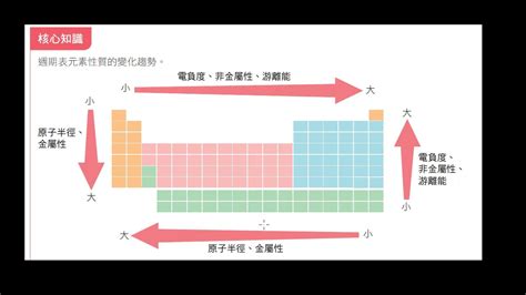 金屬性工作